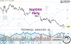 FLUIDRA - Daily