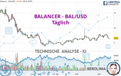 BALANCER - BAL/USD - Journalier