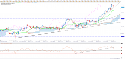 S&P500 INDEX - 4 uur