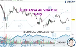 LUFTHANSA AG VNA O.N. - Daily