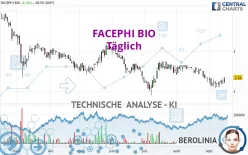 FACEPHI BIO - Täglich