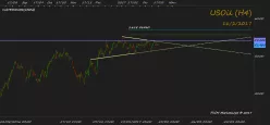 WTI CRUDE OIL - 4H