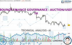 BOUNCE - AUCTION/USDT - 1H