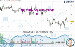 BITCOIN SV - BSV/USD - 1 Std.