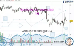 BITCOIN SV - BSV/USD - 1H