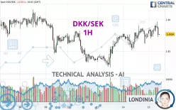 DKK/SEK - 1H