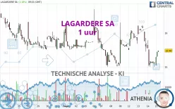 LAGARDERE SA - 1 uur