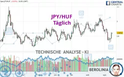 JPY/HUF - Täglich