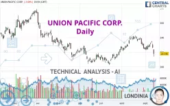 UNION PACIFIC CORP. - Daily