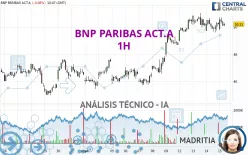 BNP PARIBAS ACT.A - 1H