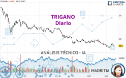 TRIGANO - Täglich