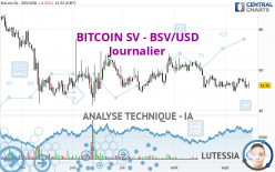 BITCOIN SV - BSV/USD - Täglich