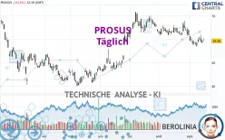 PROSUS - Täglich