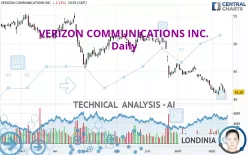 VERIZON COMMUNICATIONS INC. - Daily