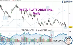 META PLATFORMS INC. - Daily