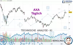 AXA - Täglich