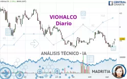 VIOHALCO - Diario