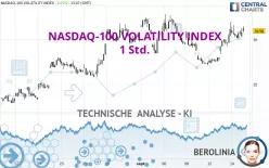 NASDAQ-100 VOLATILITY INDEX - 1 Std.