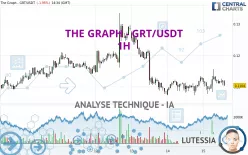 THE GRAPH - GRT/USDT - 1H