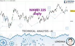 NIKKEI 225 - Daily