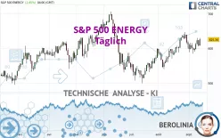 S&amp;P 500 ENERGY - Täglich