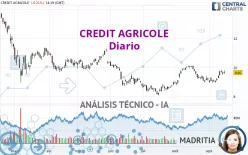 CREDIT AGRICOLE - Diario