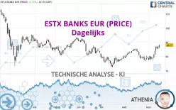 ESTX BANKS EUR (PRICE) - Dagelijks