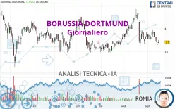 BORUSSIA DORTMUND - Giornaliero