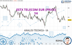 ESTX TELECOM EUR (PRICE) - 1H