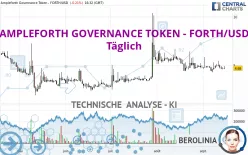 AMPLEFORTH GOVERNANCE TOKEN - FORTH/USD - Täglich