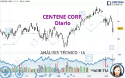 CENTENE CORP. - Diario