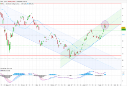 AXA - Journalier