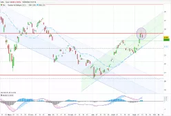 AXA - Dagelijks