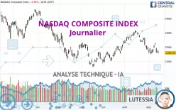 NASDAQ COMPOSITE INDEX - Journalier