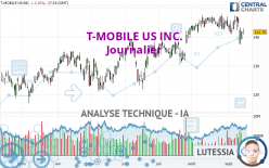 T-MOBILE US INC. - Journalier