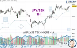 JPY/SEK - 1H