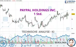 PAYPAL HOLDINGS INC. - 1H