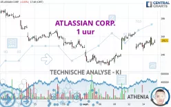 ATLASSIAN CORP. - 1 uur