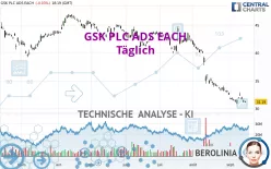 GSK PLC ADS EACH - Täglich