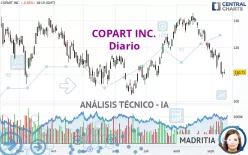 COPART INC. - Diario