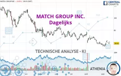 MATCH GROUP INC. - Dagelijks