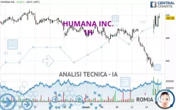 HUMANA INC. - 1H