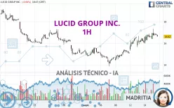 LUCID GROUP INC. - 1H