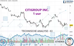 CITIGROUP INC. - 1 uur