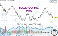 BLACKROCK INC. - Daily