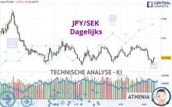 JPY/SEK - Giornaliero