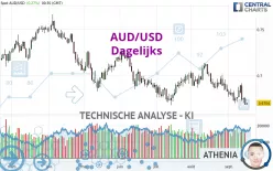 AUD/USD - Dagelijks