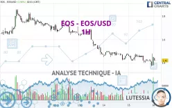 EOS - EOS/USD - 1H