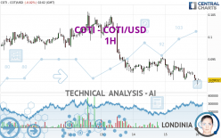 COTI - COTI/USD - 1H