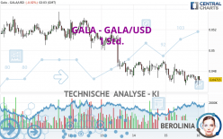 GALA - GALA/USD - 1 Std.